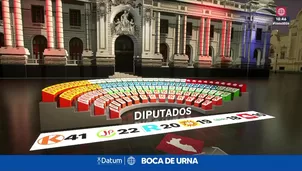 Foto y video: América Noticias