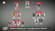 Gamarra: Lotizada por "Los Pulpos de la Victoria"