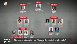 Fiscalía y Diviac desarticularon una organización criminal dedicada al cobro de cupos en Gamarra. Video: Cuarto Poder