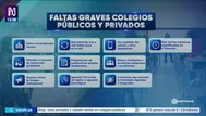 Gobierno presenta nuevos lineamientos en educación