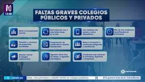 Nuevas faltas graves en colegios