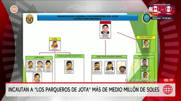 Incautan a Los Parqueros de Jota más de medio millón de soles. Foto: Unidad de investigación Incautan a Los Parqueros de Jota más de medio millón de soles. Foto: Unidad de investigación