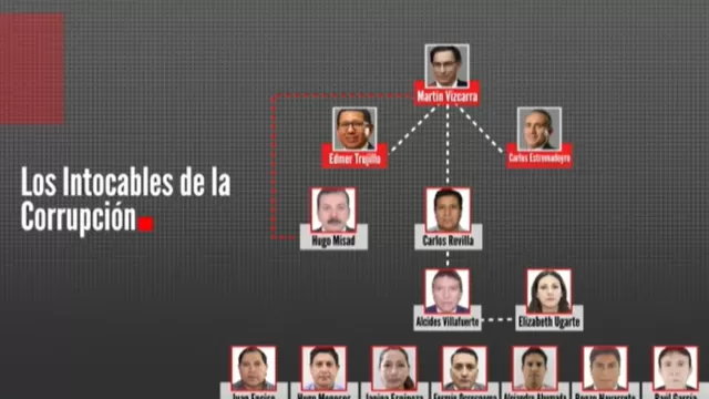 Implicados en el caso serían liderados por el expresidente Martín Vizcarra, según hipótesis de la fiscalía / Captura: Canal N