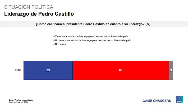 FUENTE: IPSOS