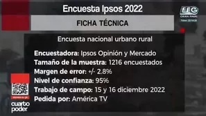 Ficha técnica Ipsos 2022. Cuarto Poder