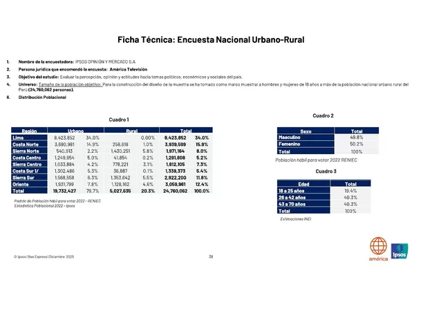 Encuesta Ipsos/Ficha técnica