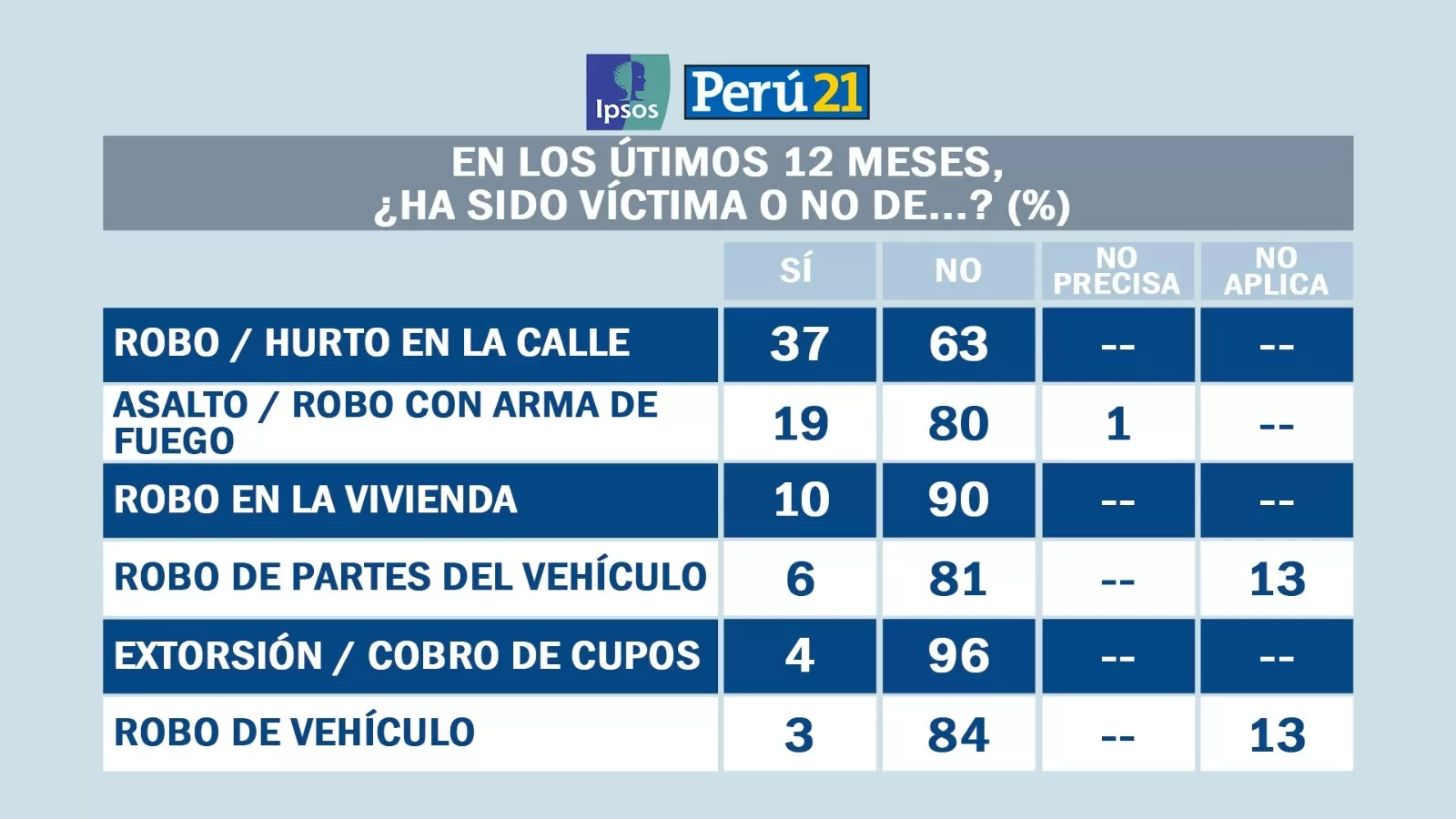 Foto: Ipsos Perú