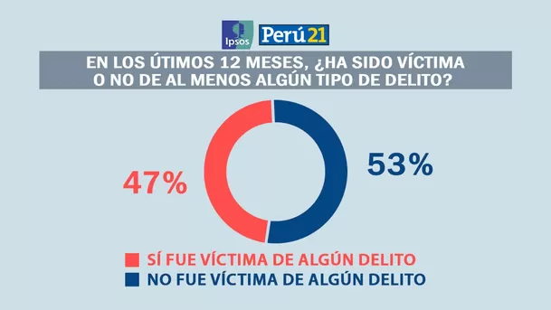 Foto: Ipsos Perú