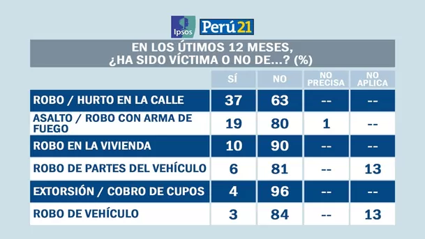 Foto: Ipsos Perú