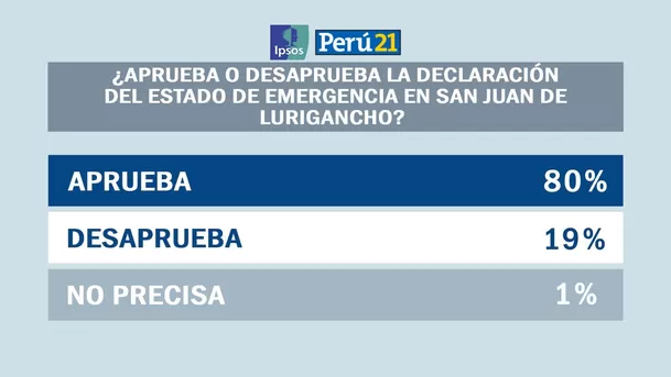 Foto: Ipsos Perú