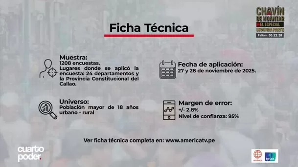 Ficha técnica encuesta Ipsos para América Televisión. Captura: América Televisión Ficha técnica encuesta Ipsos para América Televisión. Captura: América Televisión