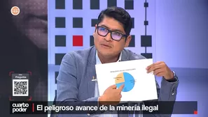 Iván Arenas advierte que líderes mineros informales ya no buscan intermediarios políticos, sino que están postulando directamente al Congreso. Video: Cuarto Poder