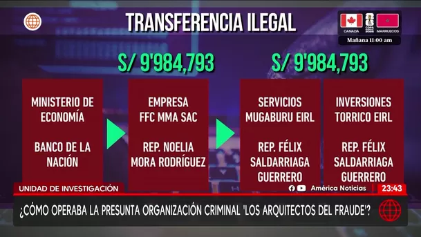 Captura: América Noticias Captura: América Noticias