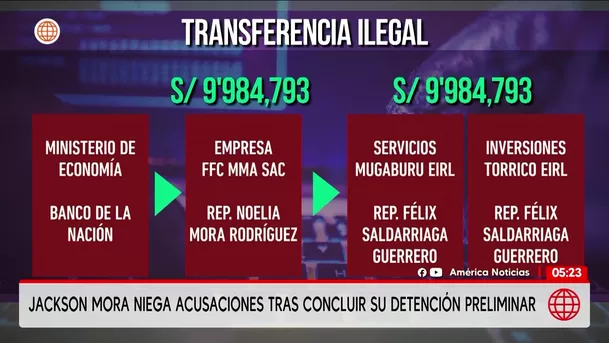 Jackson Mora niega cargos tras vencer su detención preliminar. Foto: América Noticias