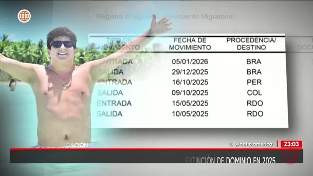 Fuente: América Noticias Fuente: América Noticias