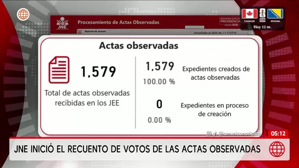 JNE inició el recuento de votos de actas observadas. Foto: América Noticias JNE inició el recuento de votos de actas observadas. Foto: América Noticias