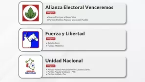 JNE inscribe alianzas Unidad Nacional y Fuerza y libertad