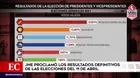 JNE proclamó los resultados definitivos de las elecciones del 11 de abril