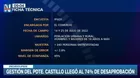 José Cueto: Hay voluntad política para apoyar la reconsideración del adelanto de elecciones 