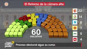José Tello: 17 millones de peruanos sin representación en Congreso. Video: Cuarto Poder