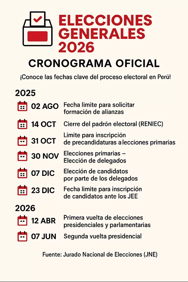 Fechas clave para las elecciones 2026