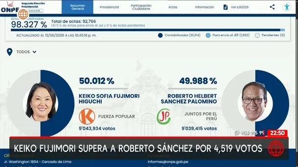 Keiko Fujimori y Roberto Sánchez: Así va el conteo de la ONPE. Foto: ONPE