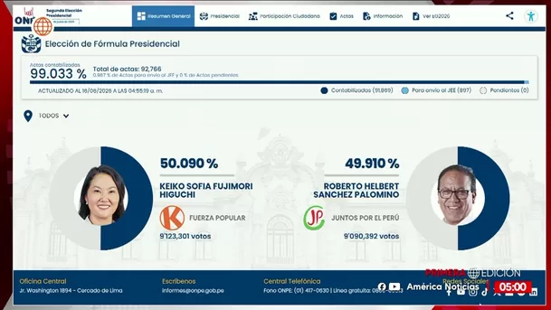 Keiko Fujimori y Roberto Sánchez: Así va el conteo de la ONPE. Foto: América Noticias