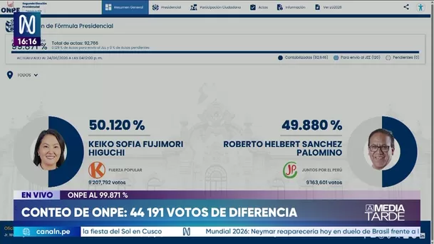 Keiko Fujimori y Roberto Sánchez: Así va el conteo de la ONPE. Foto: América Noticias