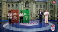 Keiko Fujimori y Roberto Sánchez: Flash electoral de segunda vuelta electoral