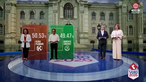 Foto y video: América Noticias