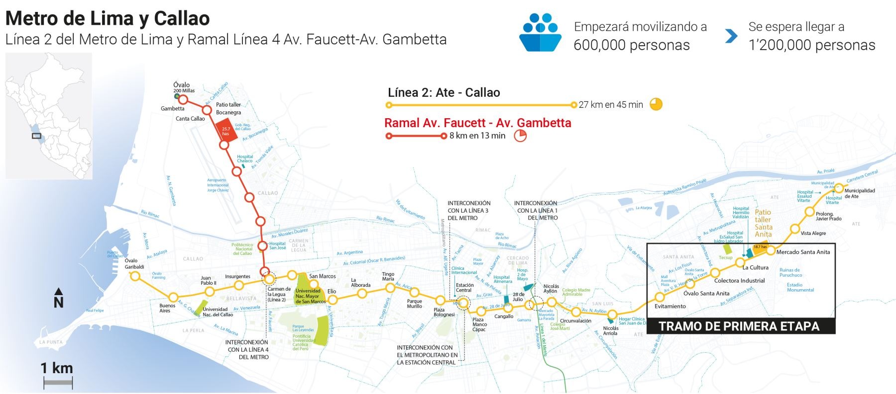 Línea 2 del Metro: Conoce aquí qué tarjeta necesitarás para viajar gratis desde el 21 de diciembre