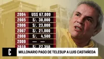 Pagos de Telesup a Luis Castañeda. Foto: América TV