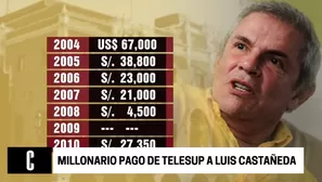 Pagos de Telesup a Luis Castañeda. Foto: América TV