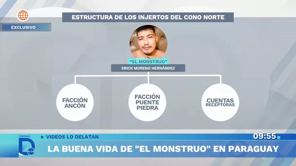 Fuente: Domingo Al Día