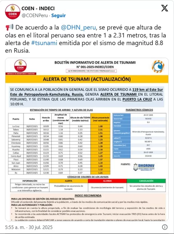 Marina alerta que olas del tsunami llegarían hasta 2.31 metros. Foto: América Noticias