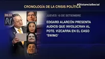 Cronología de la crisis política. Foto: Canal N