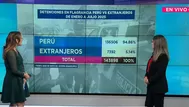 Más de 140 mil personas fueron detenidas por flagrancia en Perú