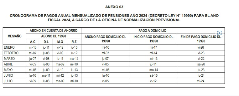 MEF: Conoce el cronograma 2024 de pagos de sueldos y pensiones en el Estado