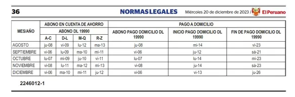 MEF: Conoce el cronograma 2024 de pagos de sueldos y pensiones en el Estado