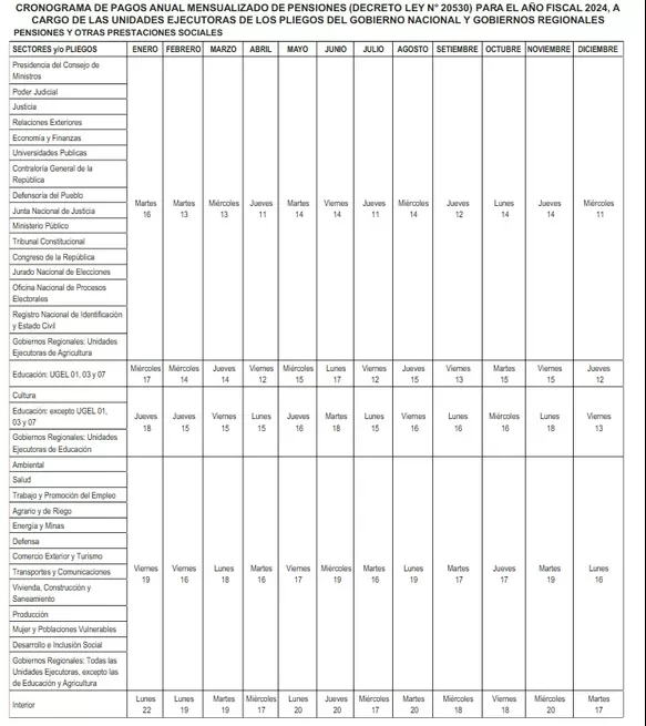 MEF: Conoce el cronograma 2024 de pagos de sueldos y pensiones en el Estado
