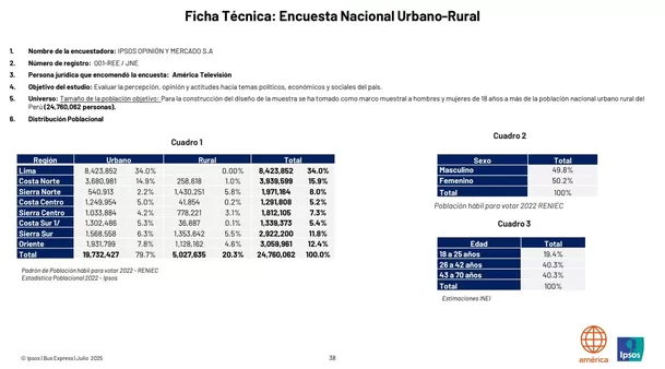 Ficha Técnica: Encuesta Nacional Urbano-Rural Ipsos Opinión y Mercado Ficha Técnica: Encuesta Nacional Urbano-Rural Ipsos Opinión y Mercado