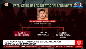 Los mensajes extorsivos de la organización criminal de alias El monstruo. Foto y video: Unidad de investigación