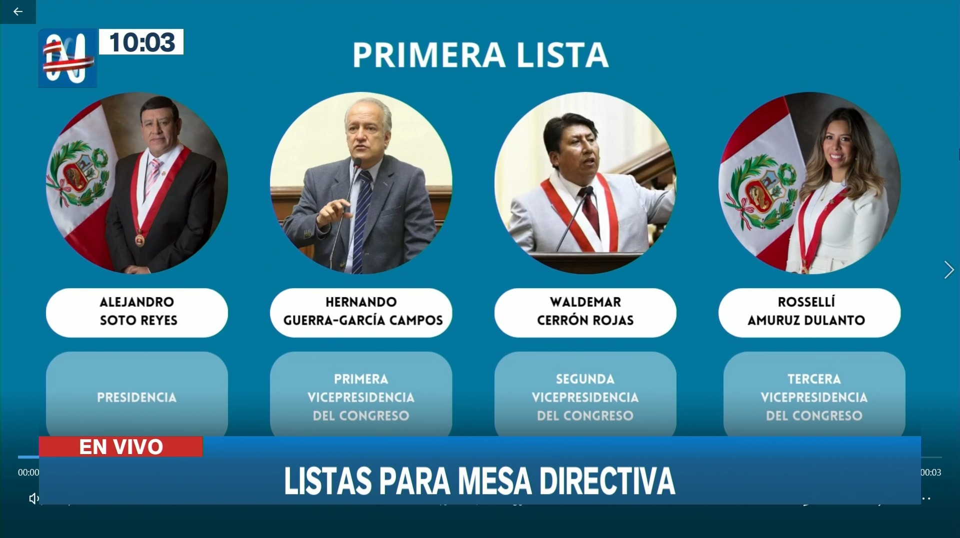 Mesa Directiva: Dos listas competirán por presidir el Congreso