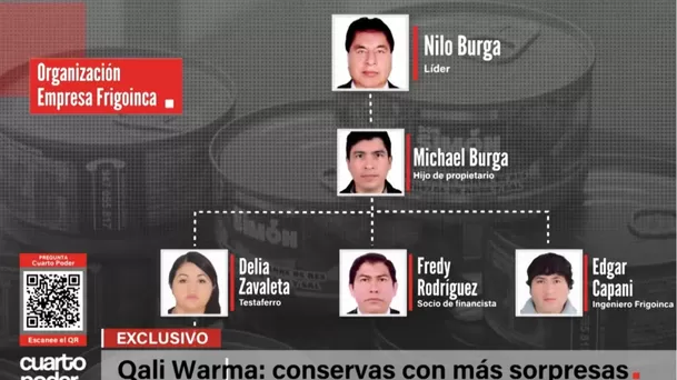 Fuente: América Noticias