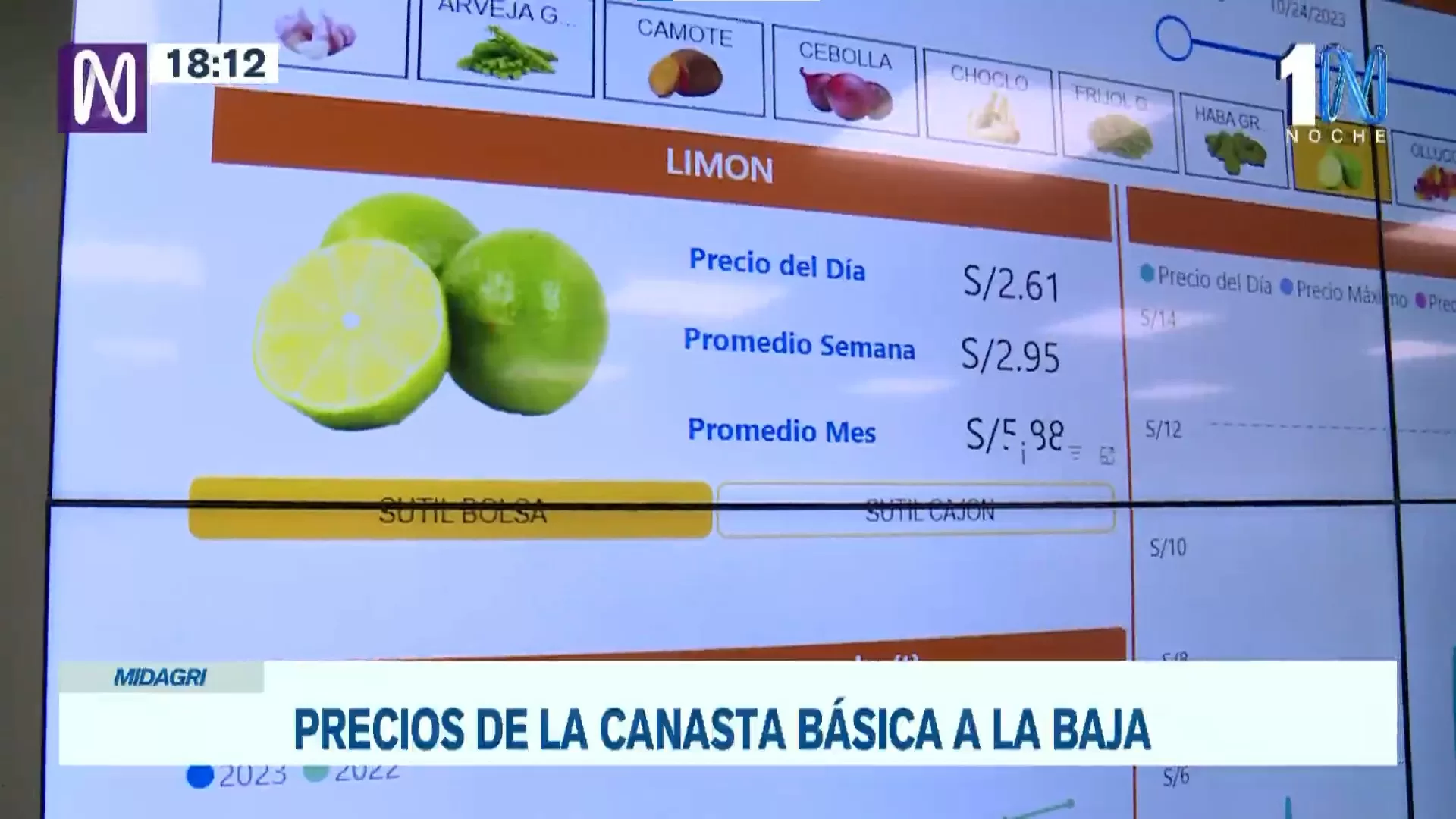 El precio del Limón es de S/ 2.61, según el Midagri - Foto: Canal N