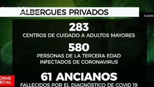 Los albergues públicos también reportan contagios. Foto y video: América Noticias