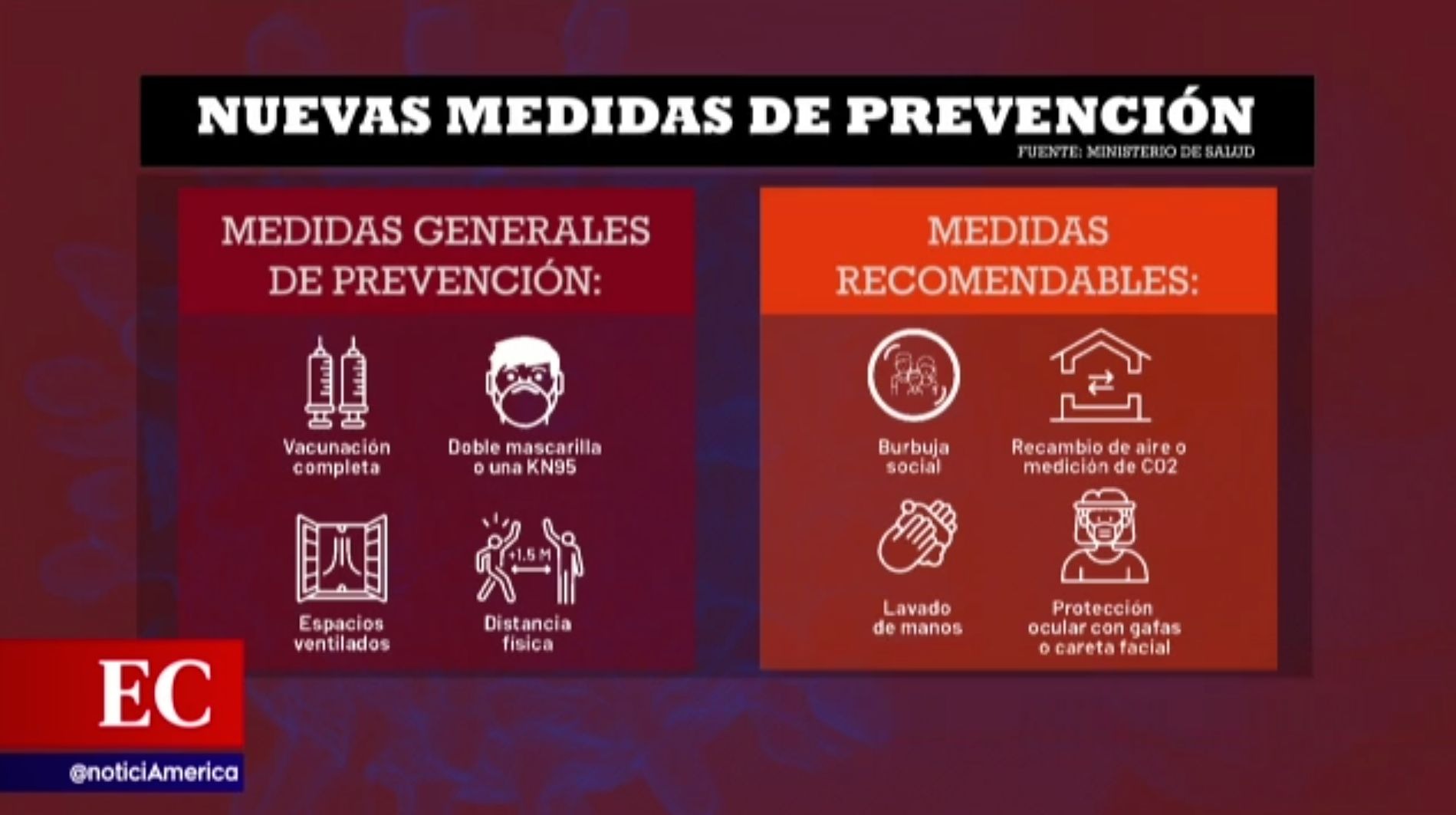 Protocolos de bioseguridad: Estas son las nuevas medidas que estableció el MINSA ante la COVID-19