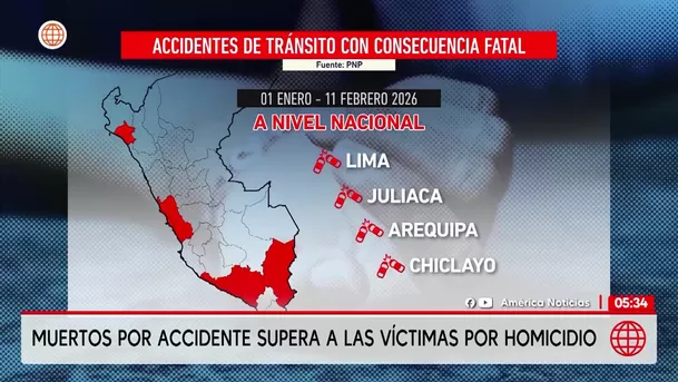 Muertos por accidente supera a las víctimas por homicidio. Foto: Unidad de investigación