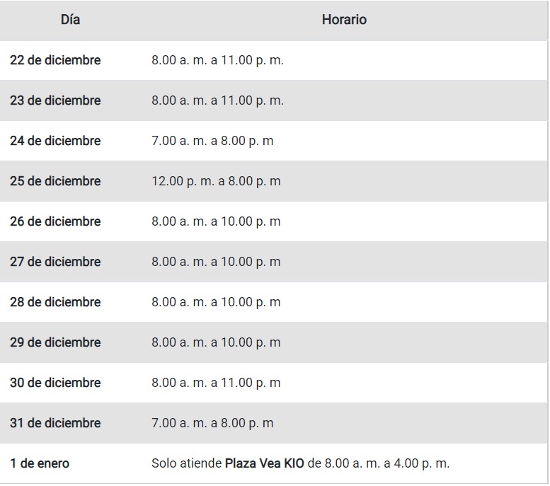 Año Nuevo: Conoce aquí qué supermercados atienden en estas fechas y sus horarios de atención