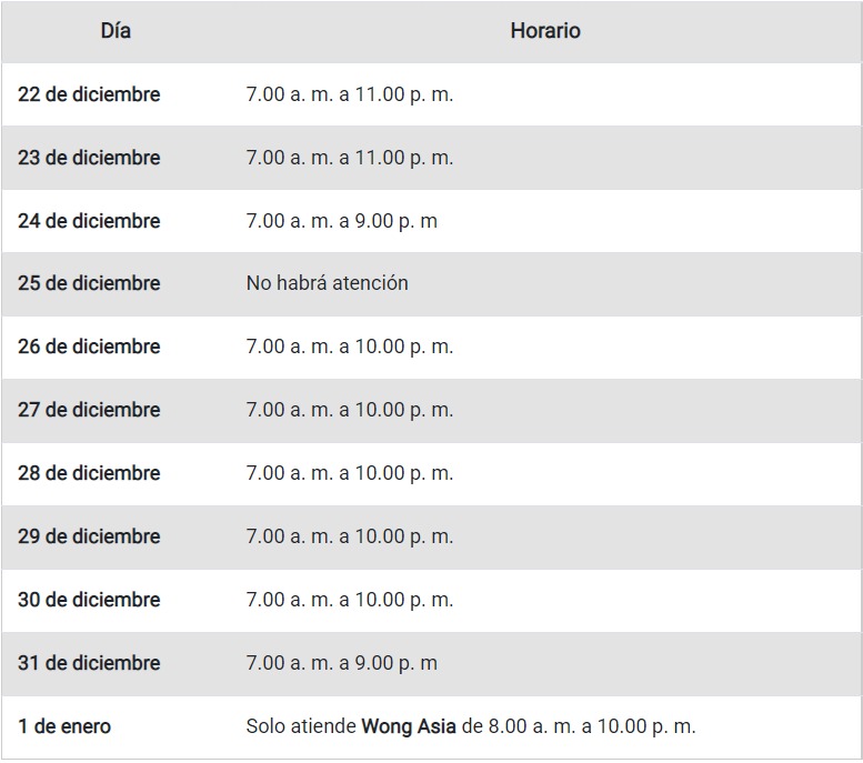 Año Nuevo: Conoce aquí qué supermercados atienden en estas fechas y sus horarios de atención